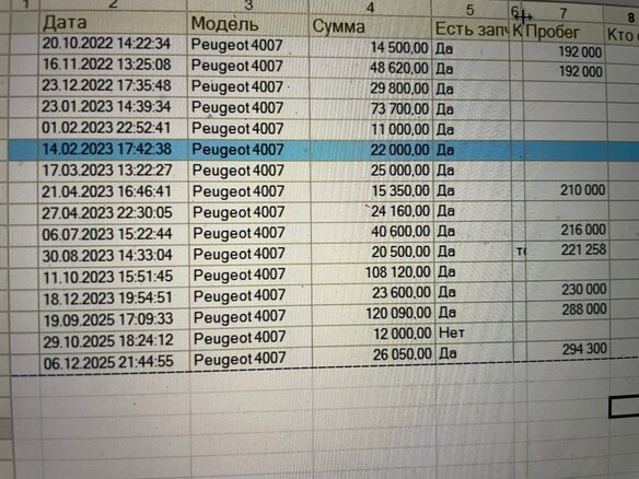 2008 Peugeot 4007, белый, 690000 рублей - вид 17