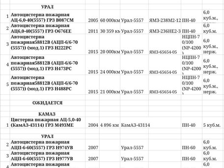 2015 Урал 5557, красный, 6950000 рублей, вид 3