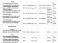 2015 Урал 5557, красный, 6950000 рублей - вид 2