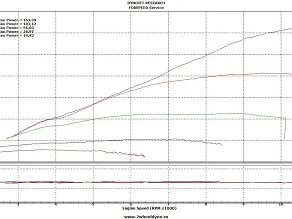 2024 Triumph Speed Triple, серый, 1600000 рублей - вид 12