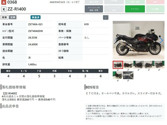 2006 Kawasaki ZZR 1400, чёрный - вид 10