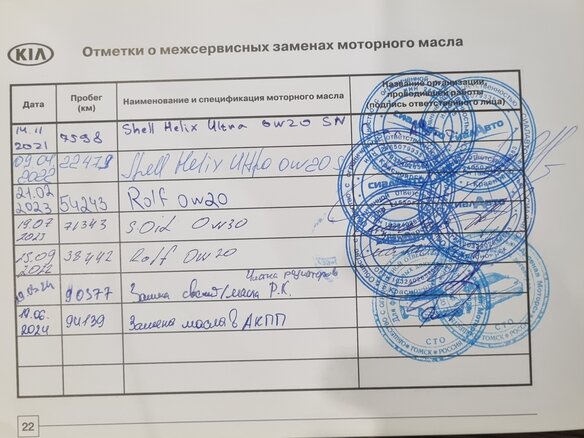 2021 Kia Sorento IV, серый, 4095000 рублей - вид 30