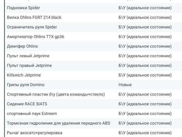 2024 Ducati Panigale V4, красный, 4200000 рублей - вид 7