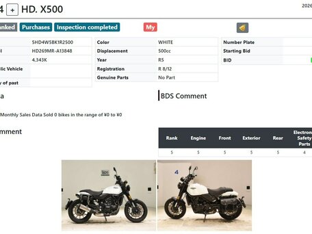 2023 Harley-Davidson X500, белый, 587000 рублей, вид 2
