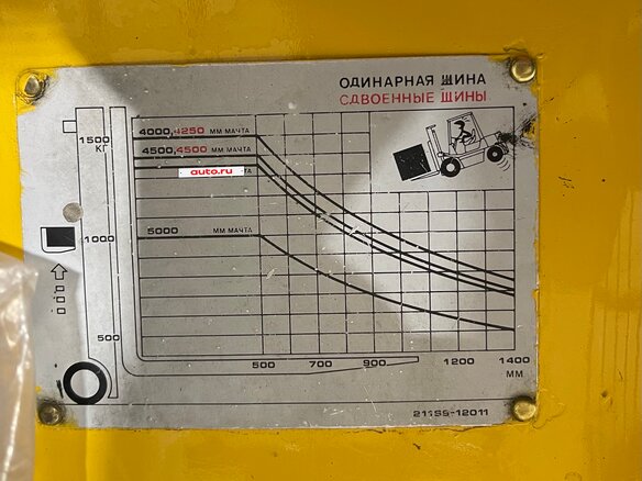 2011 TCM FD15, 690000 рублей - вид 8