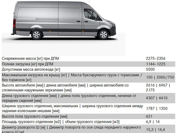 2025 Mercedes-Benz Sprinter, белый, 9600000 рублей - вид 27