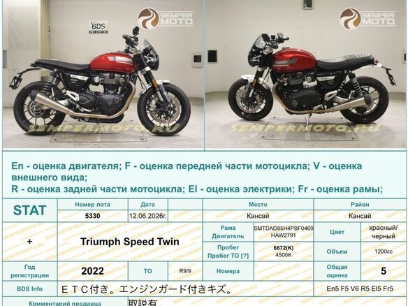 2022 Triumph Speed Twin, красный, 1250000 рублей - вид 34