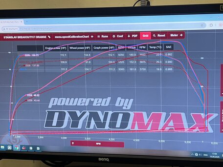 2023 Harley-Davidson Breakout, оранжевый, 2800000 рублей, вид 4
