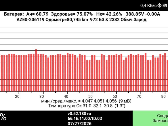 2016 Nissan Leaf 30kWh I (ZE0/AZE0), белый, 1049000 рублей - вид 9