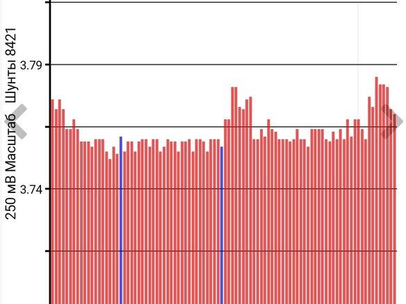 2016 Nissan Leaf 30kWh I (ZE0/AZE0), чёрный - вид 12