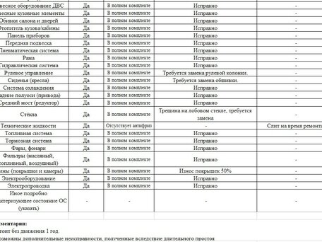 2014 Scania P-series, оранжевый, 1700000 рублей, вид 3