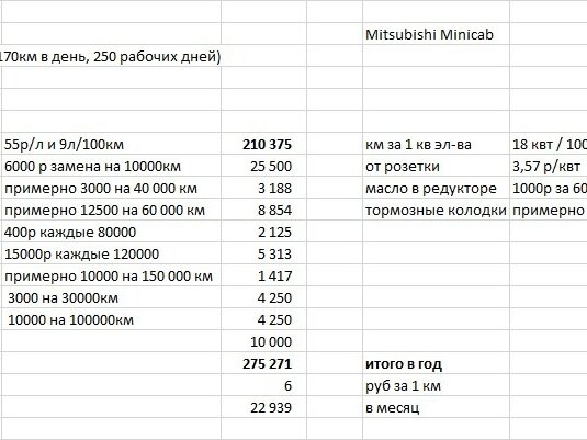 2014 Mitsubishi Minicab MiEV 16.0kWh VI, красный, 500000 рублей - вид 17