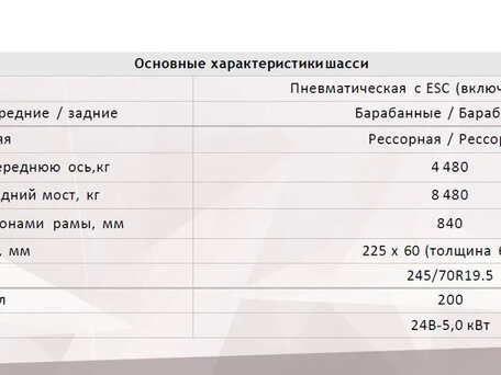 2021 Isuzu Forward (F-Series), белый, 7900000 рублей, вид 4