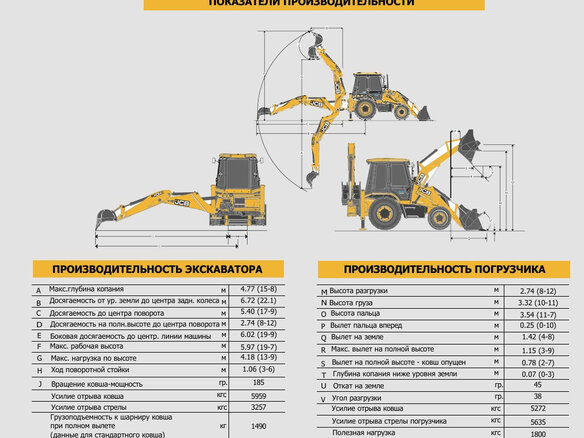 2024 JCB 3DX, жёлтый - вид 10