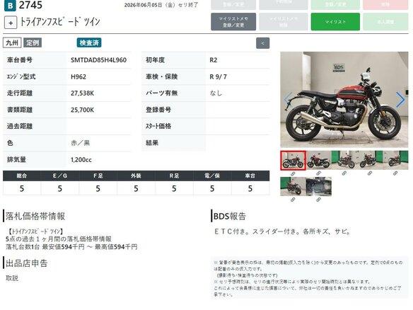 2020 Triumph Speed Twin, красный, 817000 рублей - вид 8