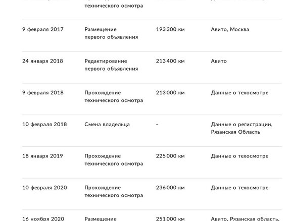 2007 Audi A4 III (B7), чёрный - вид 17