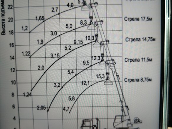 2012 МАЗ Автокраны, жёлтый, 4800000 рублей - вид 9