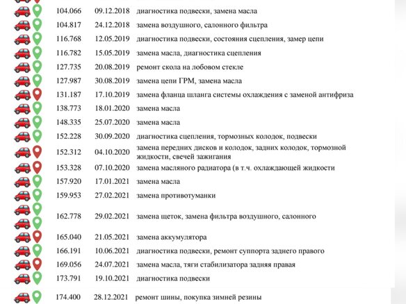 2013 SEAT Leon III, красный, 1130497 рублей - вид 1