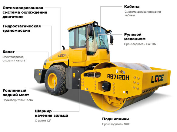 2025 LGCE RS7120H, жёлтый, 6990000 рублей - вид 23