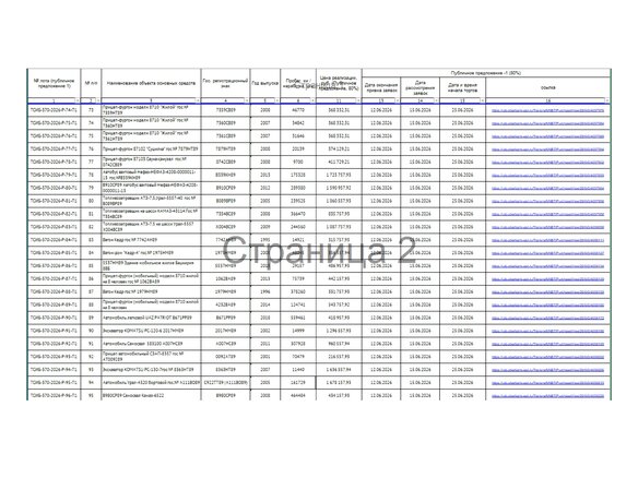 2005 Урал 4320, зелёный, 1678157 рублей - вид 9