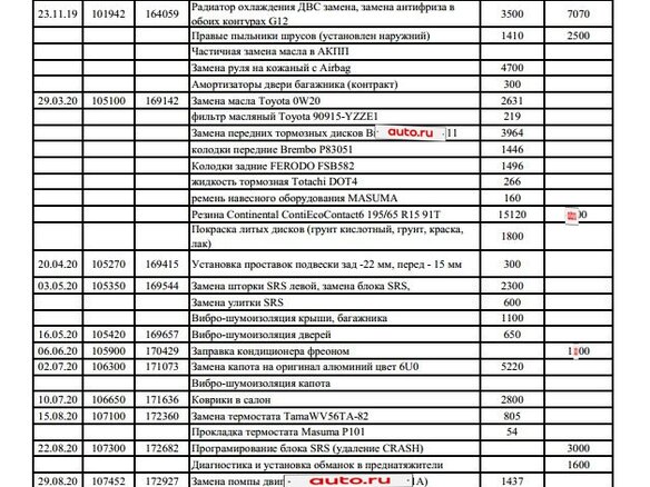 2008 Toyota Prius II Рестайлинг (XW20), зелёный, 519000 рублей - вид 16