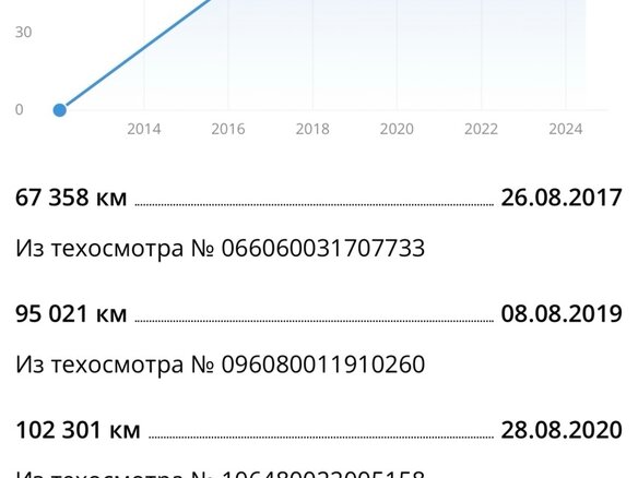 2012 Mazda 3 II (BL) Рестайлинг, белый, 1355000 рублей - вид 31
