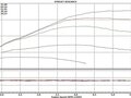 2011 Harley-Davidson Fat Bob, чёрный, 1050000 рублей - вид 9