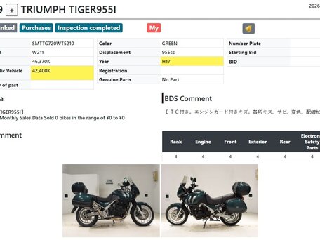 2005 Triumph Tiger 955i, зелёный, 420000 рублей, вид 2