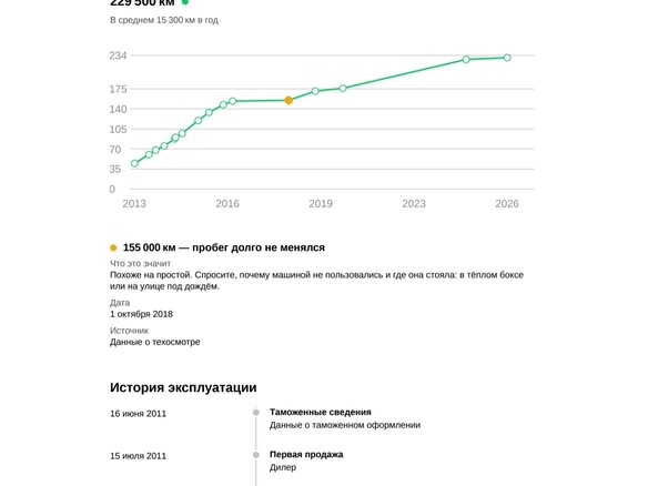 2011 Suzuki Swift IV, зелёный, 650000 рублей - вид 17