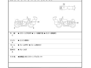 2023 Honda CL 500, зелёный, 675000 рублей, вид 2