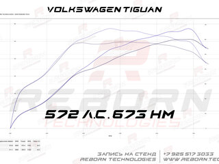 2018 Volkswagen Tiguan II, белый, 5000000 рублей, вид 2