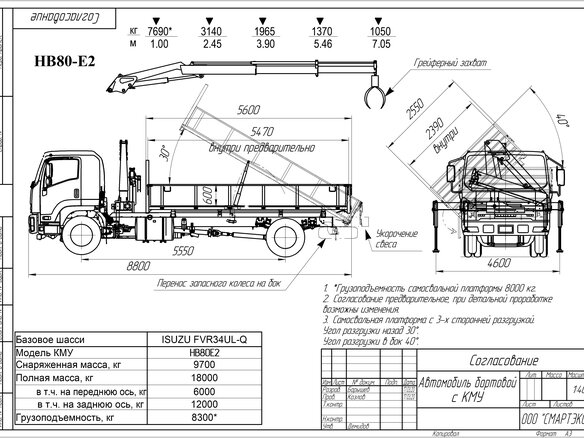2020 Isuzu Forward (F-Series), белый, 9500000 рублей - вид 10