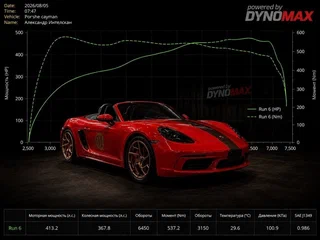 2017 Porsche Boxster S IV 718 (982), красный, 5999999 рублей, вид 1