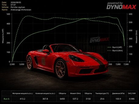 2017 Porsche Boxster S IV 718 (982), красный, 5999999 рублей, вид 1