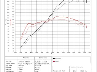 2022 Ducati Streetfighter V4, красный, 1200000 рублей, вид 5