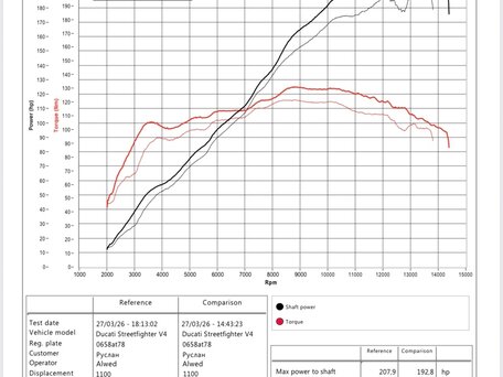 2022 Ducati Streetfighter V4, красный, 1200000 рублей, вид 5