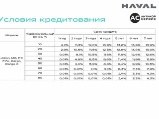 2026 Haval Jolion I Рестайлинг 2, серый, 2599000 рублей, вид 2