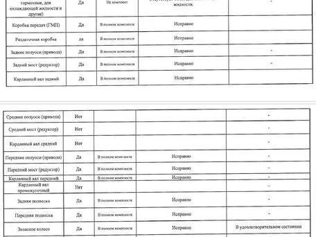 2012 УАЗ 3909, зелёный, 100000 рублей, вид 3