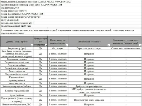 2014 Scania P-series, оранжевый, 1700000 рублей, вид 2
