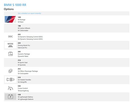 2020 BMW S 1000 RR, белый, 1795000 рублей, вид 4