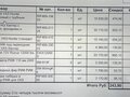 2004 УАЗ 31519, зелёный, 500000 рублей - вид 7