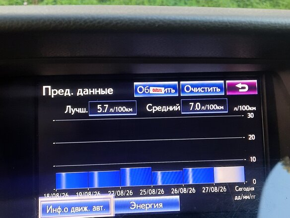 2014 Lexus RX 450h III Рестайлинг, золотистый, 2600000 рублей - вид 8