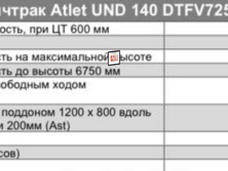 2021 Atlet AJN160, 6400000 рублей, вид 3