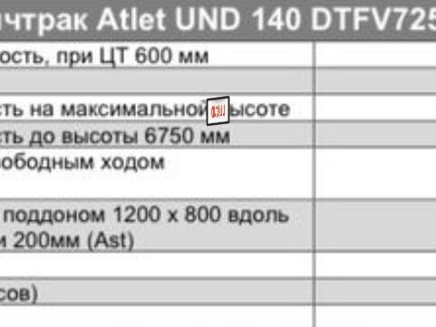 2021 Atlet AJN160, 6400000 рублей - вид 2