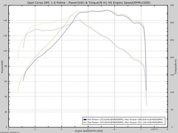 2008 Opel Corsa OPC D, красный - вид 1