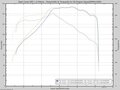 2008 Opel Corsa OPC D, красный - вид 1