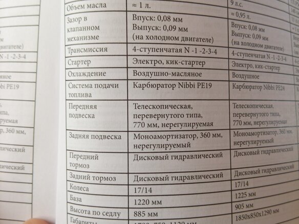 2024 Kayo Basic TT140EM, белый, 80000 рублей - вид 6