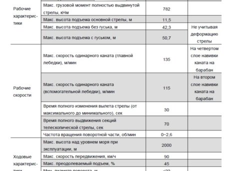 2025 Zoomlion ZTC300V, 17000000 рублей, вид 4