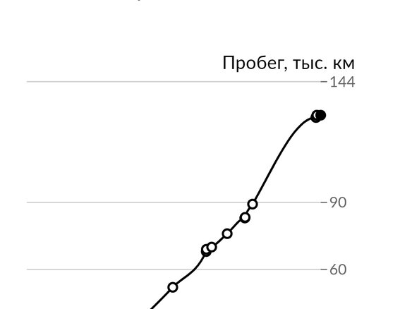 2013 Hyundai i30 II, белый, 800000 рублей - вид 13