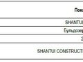 2023 Shantui DH20B3 XL, жёлтый, 11500000 рублей - вид 11